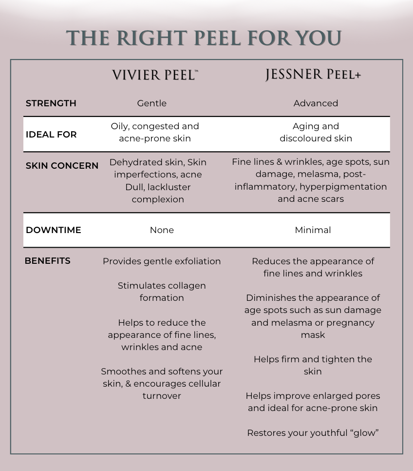 Vivier Peel vs Jessner Peel